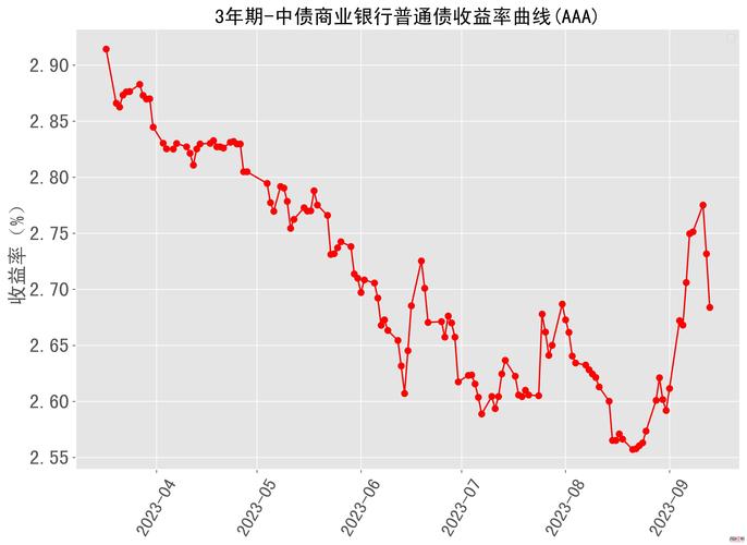 2023年黃金價(jià)格走勢圖，2023年10月23日黃金價(jià)格